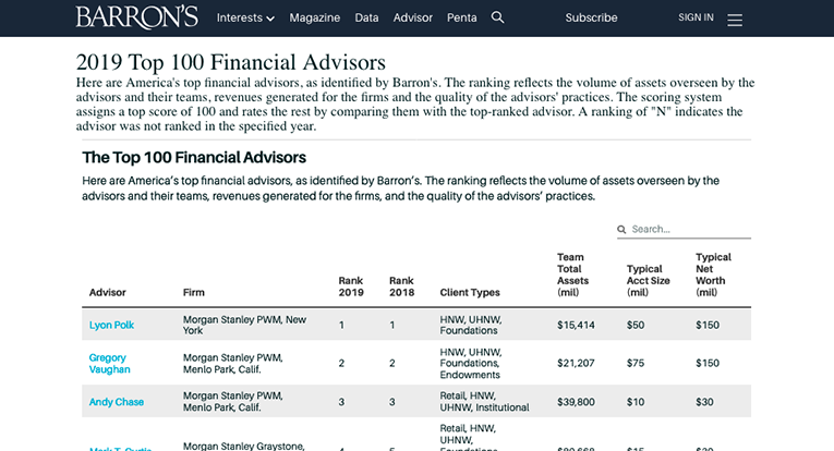 Tom Moran is Barrons 2019 top 1-- Financial Advisor