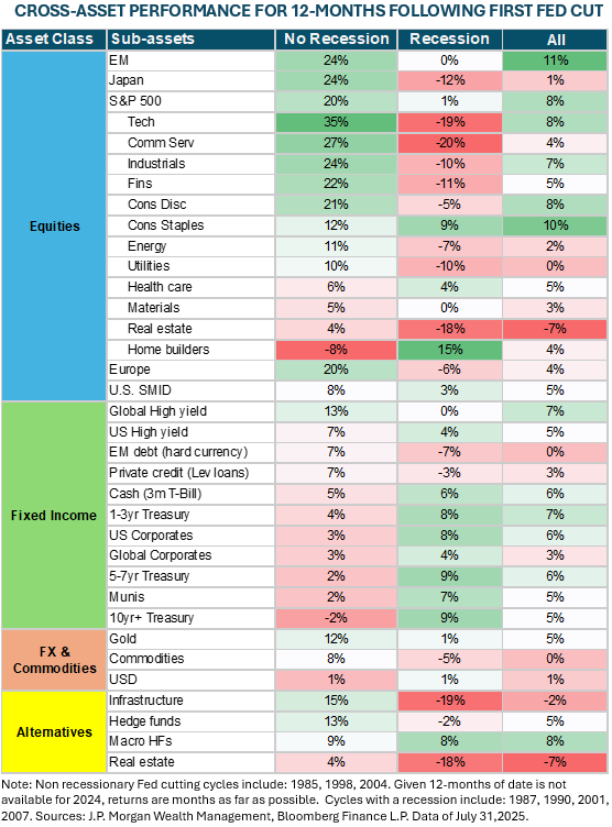 Cross Asset Performance